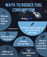 Ways to Reduce Fuel Consumption.jpg