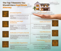 The Top 7 Reasons You Should Use a Real Estate Attorney.jpg