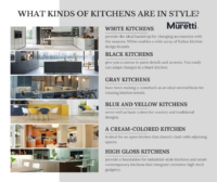 What Kinds of Kitchens Are in Style.png